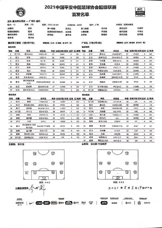 沙巴体育官网-重庆队vs广州队：大摩托出战 高拉特艾克森先发